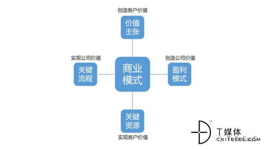 当我们谈SaaS时，我们在谈论什么？
